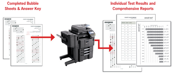 Kyocera Teaching Assistant Bubble Sheets, Brandon Business Machines, Copiers, Printers, MFP, Kyocera, Copystar, HP, KIP, FL, Florida, Service, Supplies, Sales